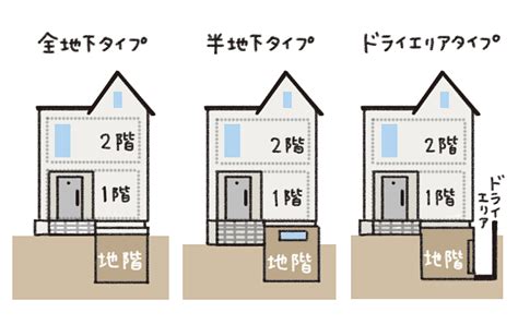 地下室設計|地下室の作り方。一軒家の増築費用は？ 失敗しないためのメ。